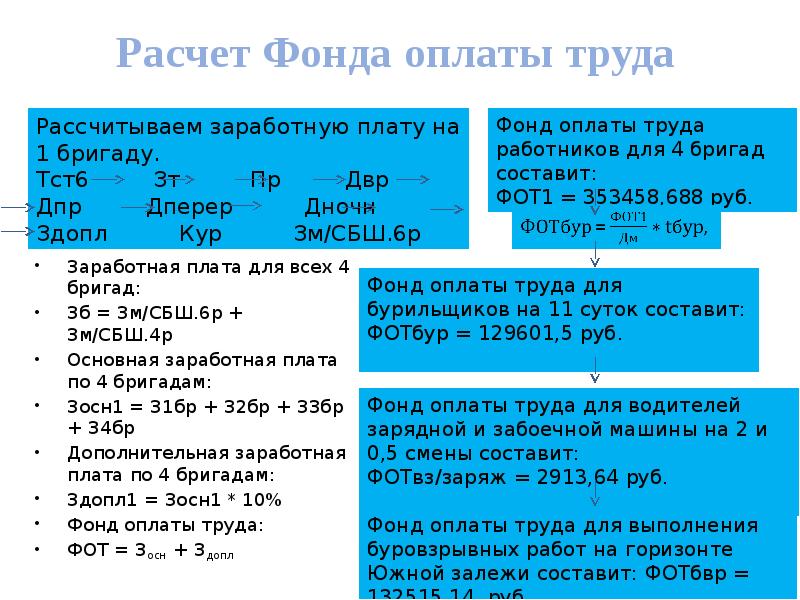 Из чего состоит проект буровзрывных взрывных работ проект массового взрыва для конкретных условий