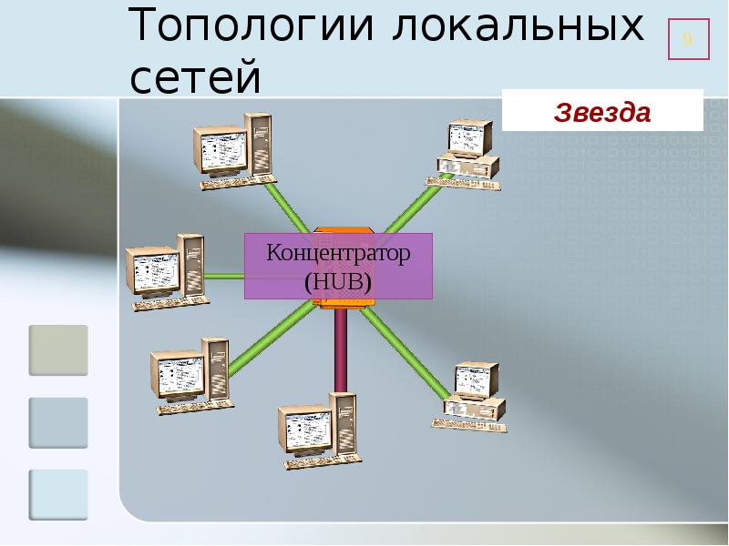 Беспроводная и проводная сеть презентация