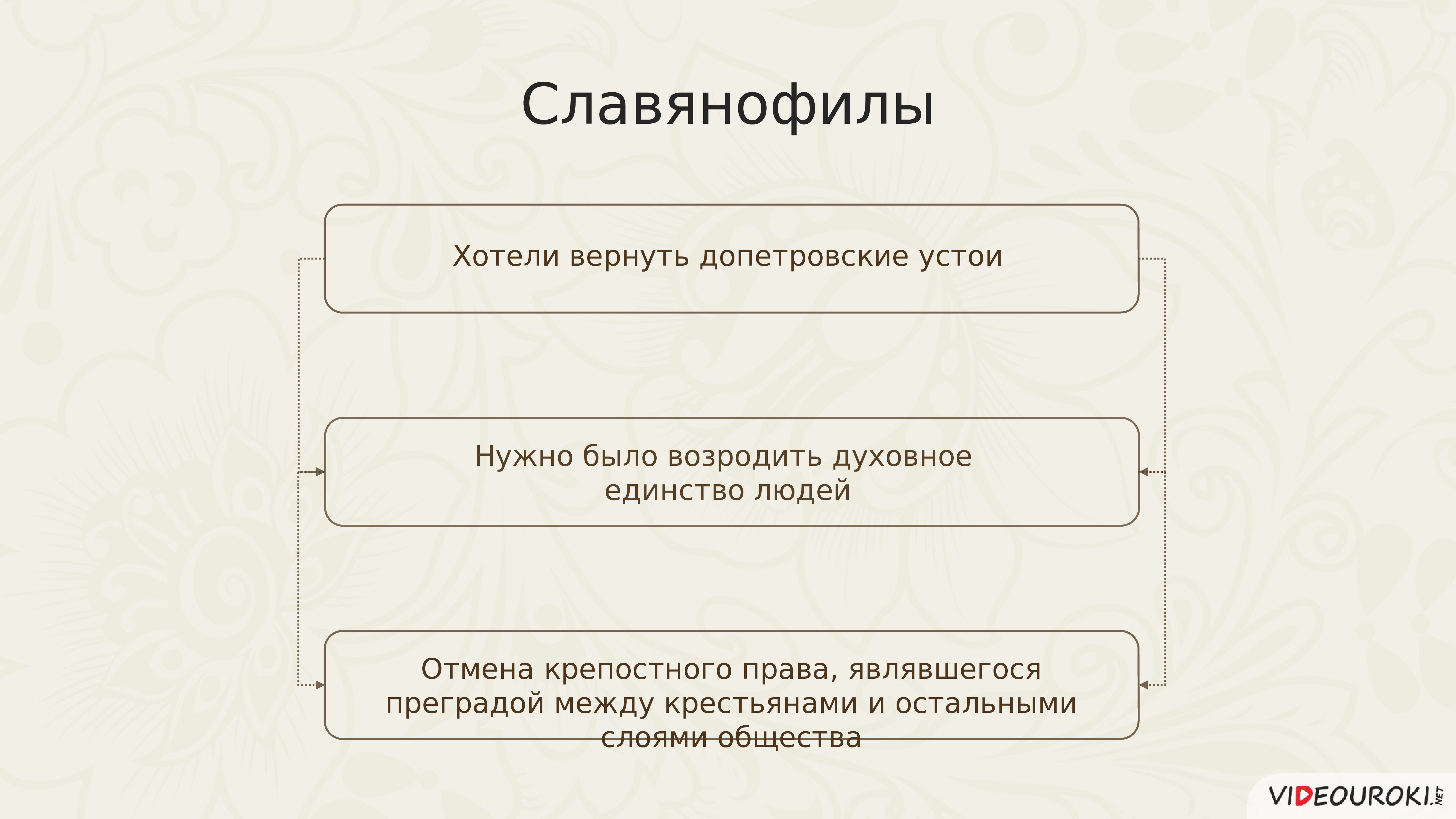 Общественное движение в годы правления. Общественное движение в годы правления Николая.. Общественное движение в годы правления Николая 1 презентация. Социальные движения при Николае 1 схема.