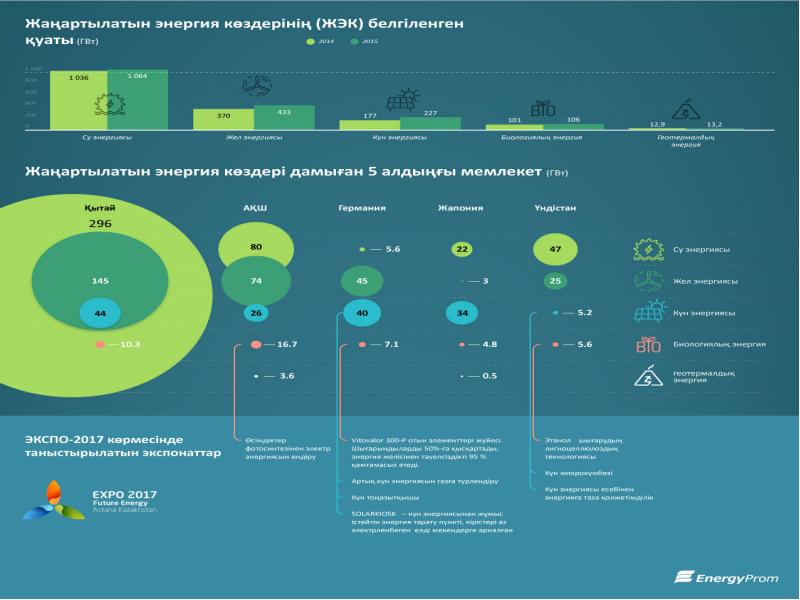 Жасыл экономика презентация