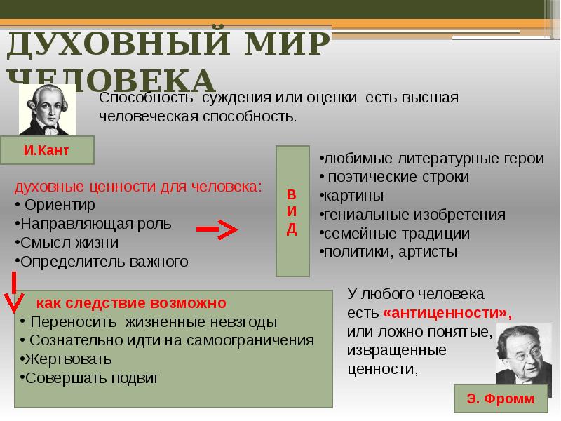 Духовная сфера общества этнос. Духовная сфера человека. Духовный мир личности таблица. Духовный мир личности план. Характеристики духовного мира человека.