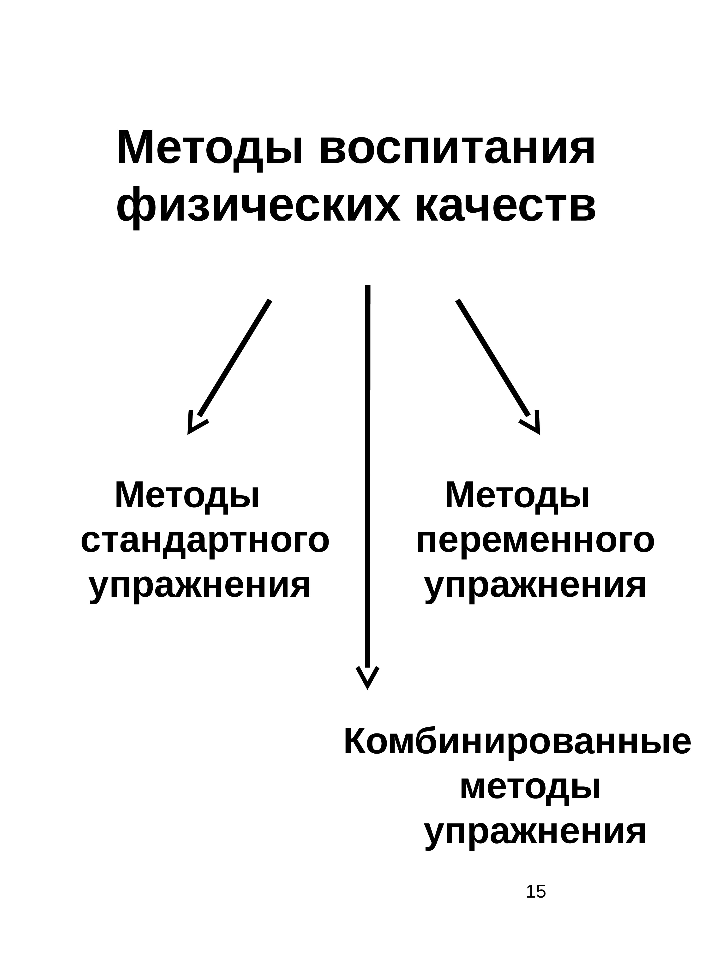 Методы формирования физической культуры личности презентация