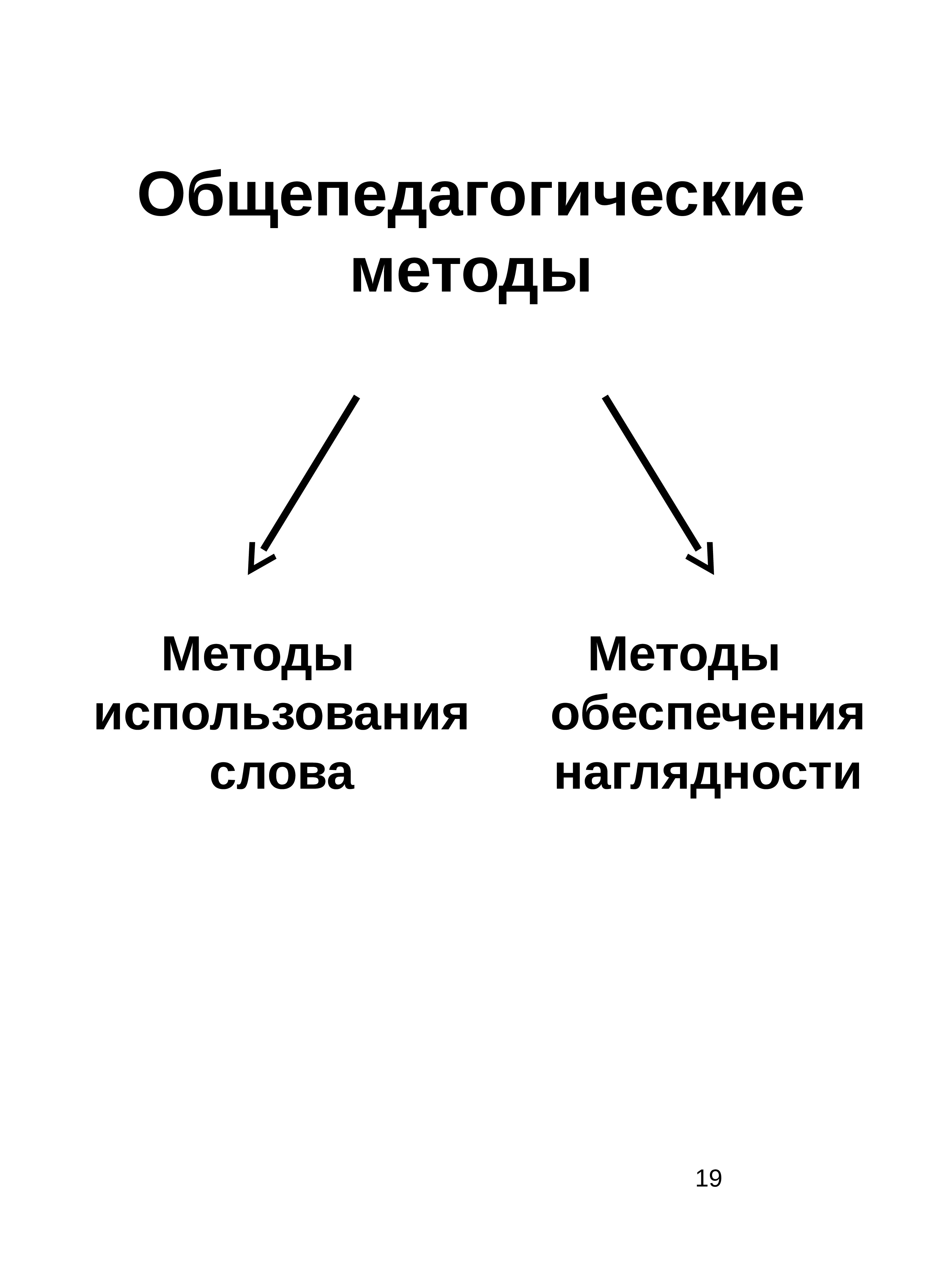 Методы формирования физической культуры личности презентация