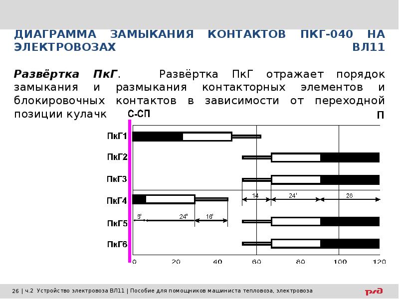 Диаграмма замыканий. Диаграмма замыкания контактов. Диаграммы замыкания контактов ПКГ. Диаграмма замыкания контактов эп2к. Диаграмма замыкания контакторов эп2к.