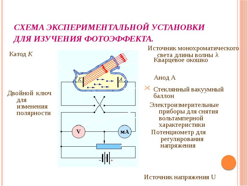 На рисунке изображена схема установки для исследования фотоэффекта что изображено волнистыми линиями