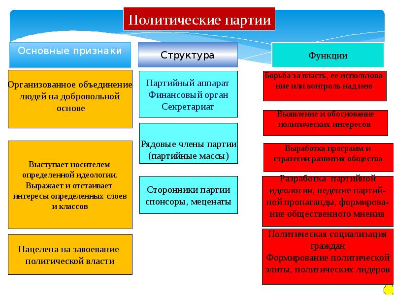 Схема политической системы россии