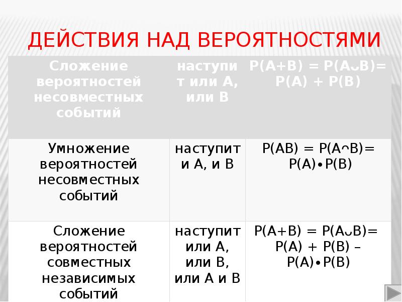 Экспериментальные данные и вероятности событий 9 класс презентация