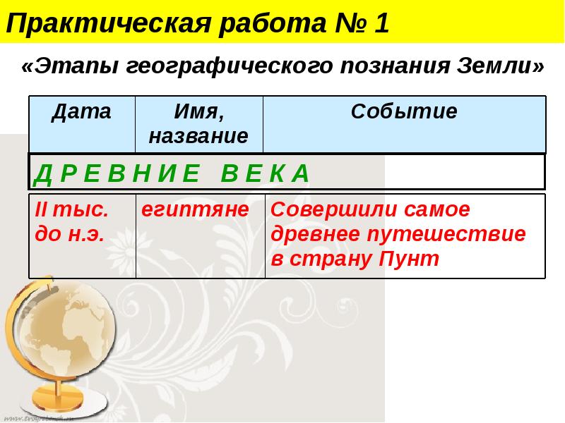 Географический этап. Этапы географического познания земли. Таблица этапы географического познания земли. Составление таблицы этапы географического познания земли. 5 Класса этапы географического познания земли.