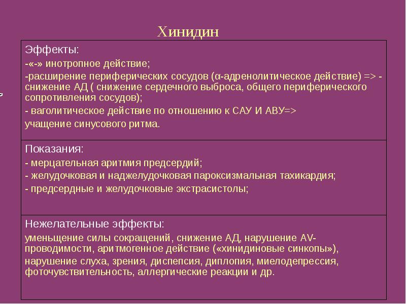 Антиаритмические препараты презентация клиническая фармакология