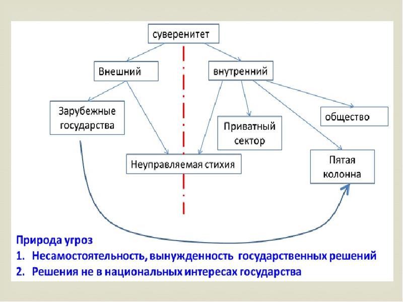 Государственный суверенитет презентация