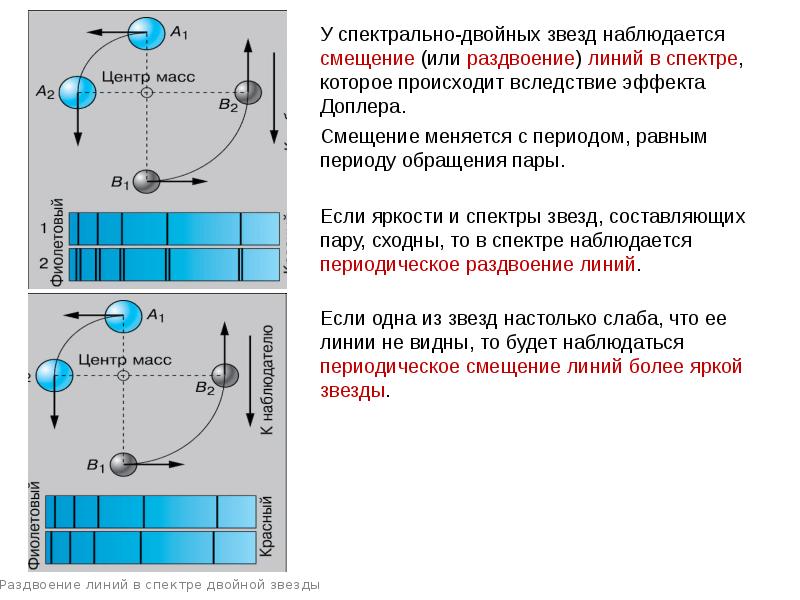 Массы и размеры звезд презентация