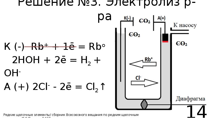 Схема электролиза раствора хлорида железа 2