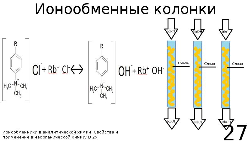 Ионообменная хроматография схема