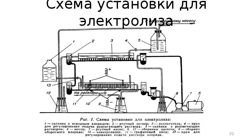 План цеха электролиза меди