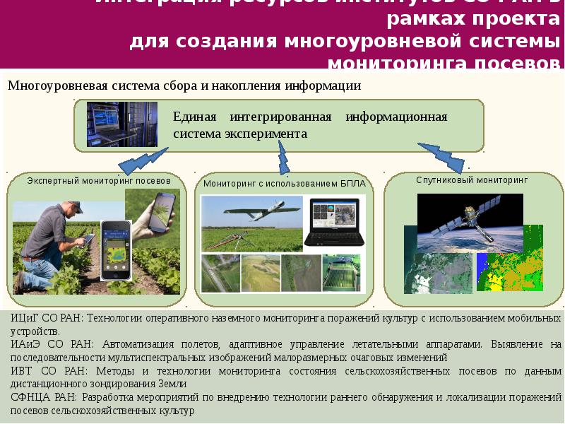 Презентация на тему навигация в сельском хозяйстве - 86 фото