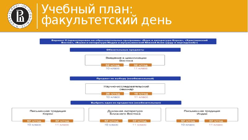 Востоковедение мгу учебный план