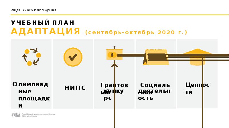УЧЕБНЫЙ ПЛАН