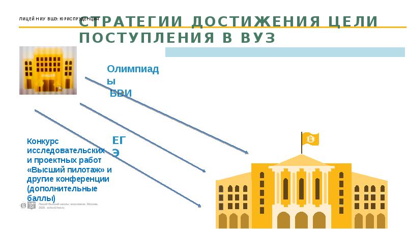 СТРАТЕГИИ ДОСТИЖЕНИЯ ЦЕЛИ ПОСТУПЛЕНИЯ В ВУЗ
