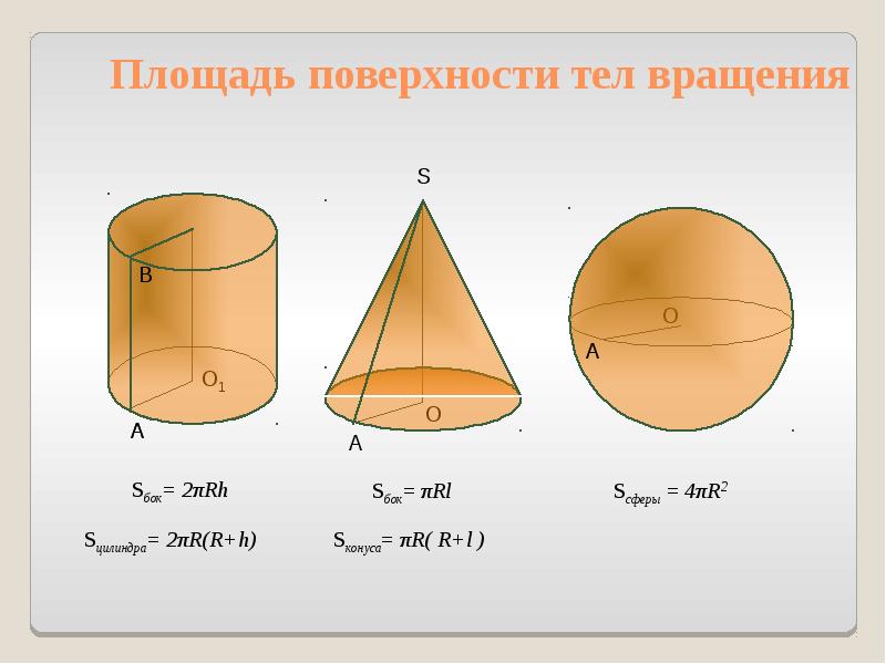 Площади поверхностей и объемы тел презентация