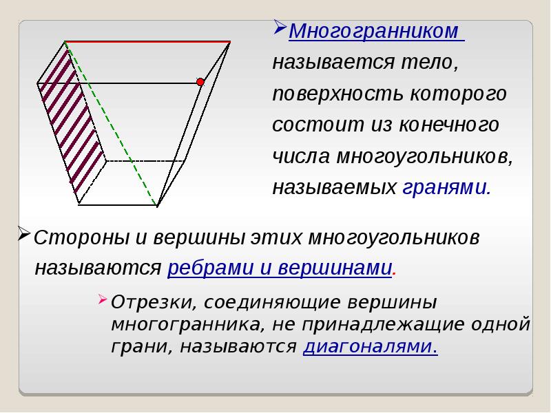 Отмеченные на рисунке точки вершины многогранника на рисунке 1 соедините вершины многогранника