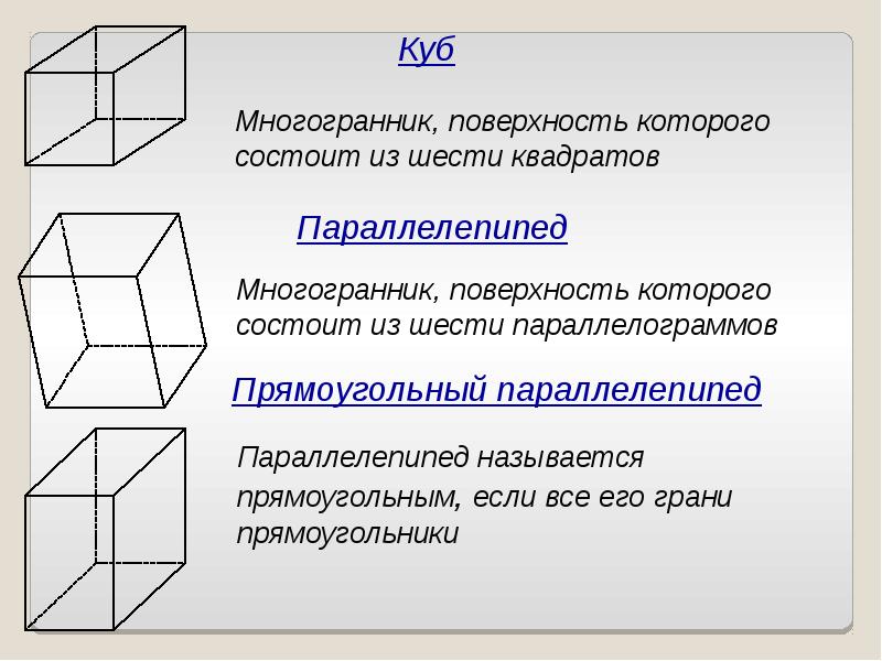 Площадь поверхности многогранников презентация