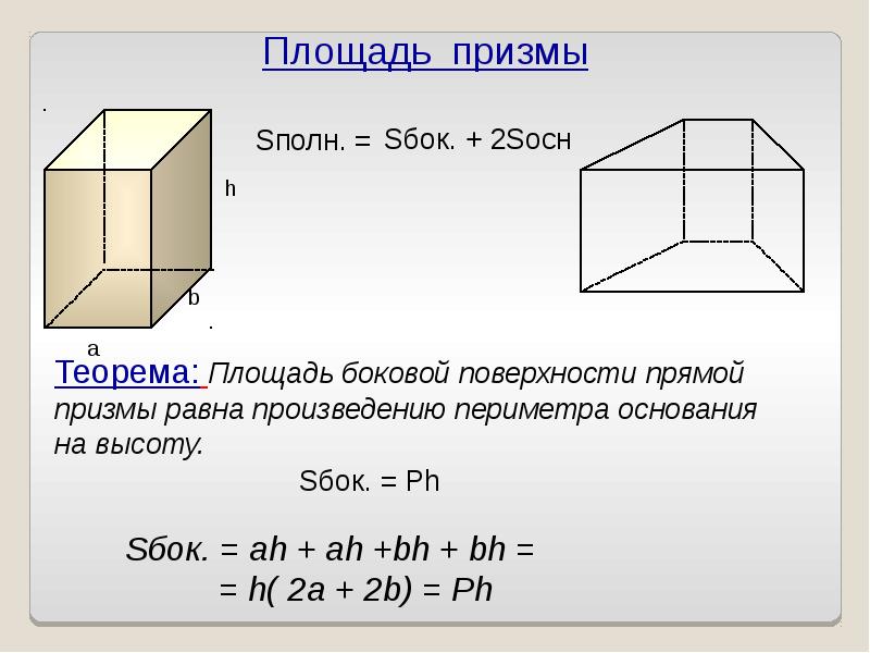 Произведение периметра основания на высоту призмы. Теорема о площади поверхности Призмы. Площадь боковой поверхности прямой Призмы. S = Sбок + 2 Sосн 2 цилиндра. Прямая Призма площадь боковой поверхности.