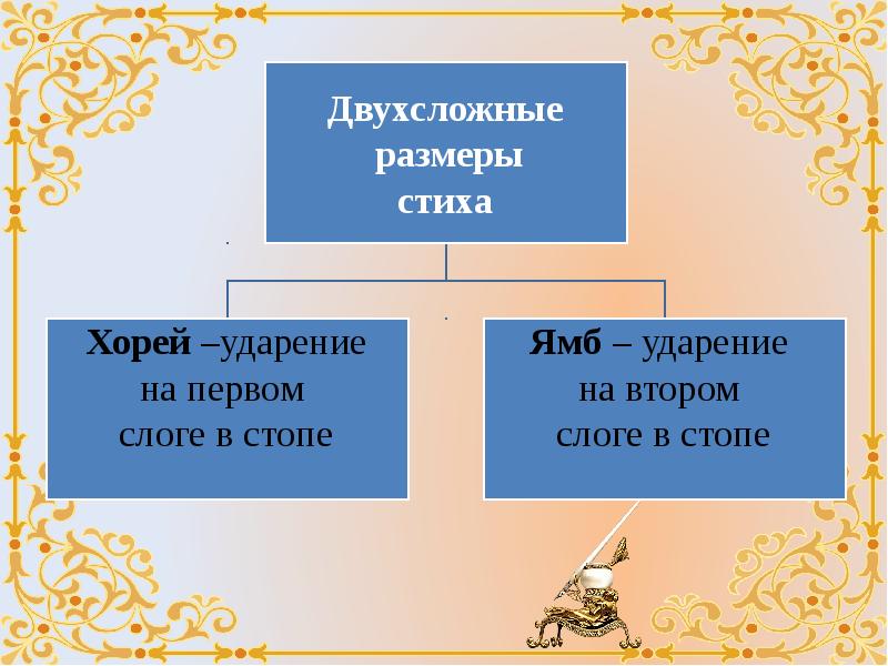 Стихотворные размеры и виды рифм. Стихотворные Размеры. Виды ударений в стихах. Виды ударения в стихотворении. Рифма двухсложная.