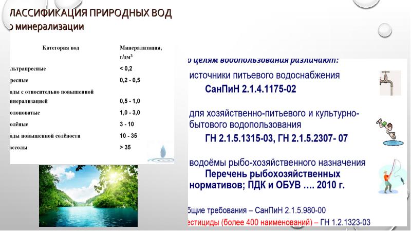 Анализ воды презентация