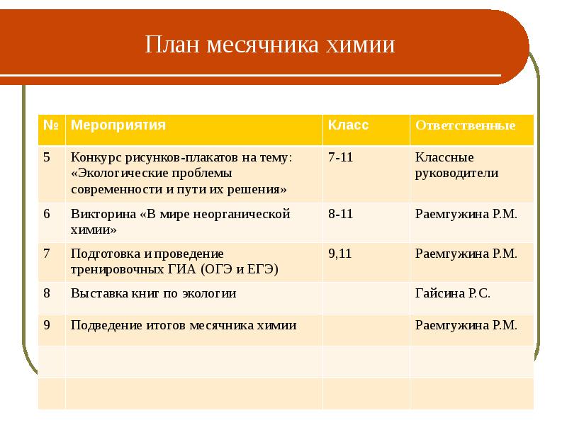 Химия план. План месячника химии. План мероприятия по химии. План месячника биологии и химии. Месячник химии в школе.