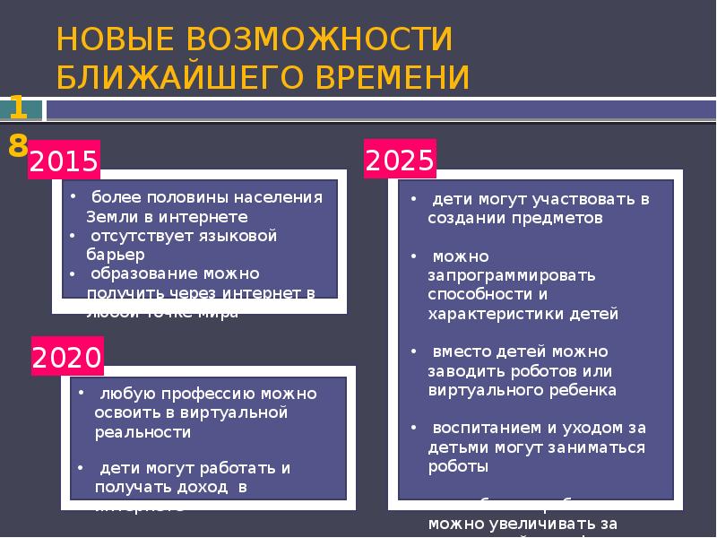 Дети 2030 года. Форсайт 2030 детство 2030. Детство-2030 Форсайт-проект презентация. Детство 2030 дорожная карта. Форсайт проект детство 2030.