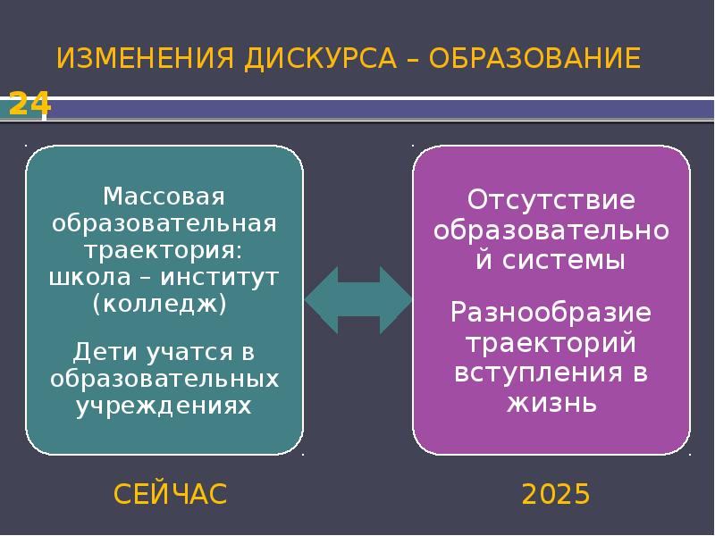 Детство 2030 проект