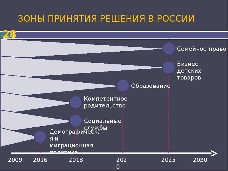 Дорожная карта образование 2030 министерство образования