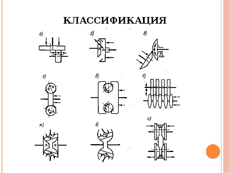 Фрикционные передачи и вариаторы презентация