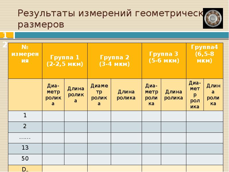 Результаты измерения мм. Результат измерения. Правильный результат измерений. Результаты замеров. Результаты измерений мм.