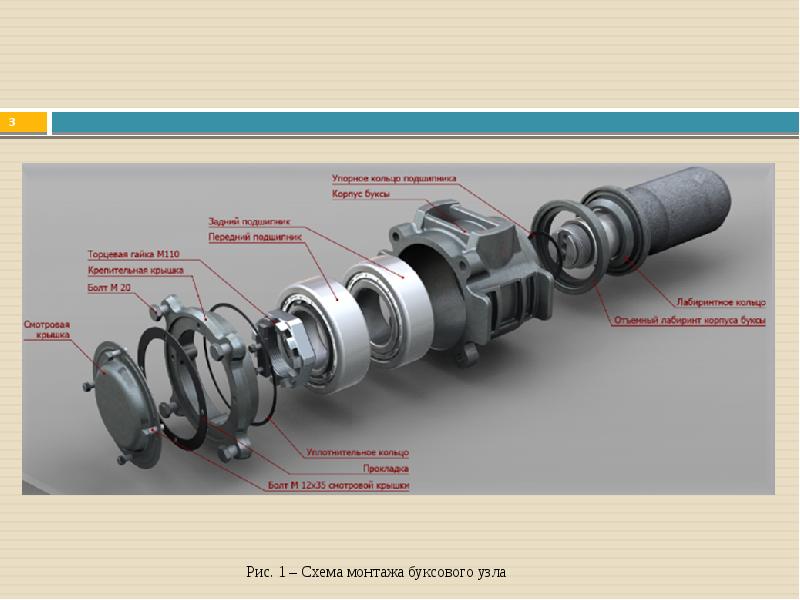 Демонтаж узлов. Торцевое крепление подшипника буксового узла. Конструкция буксового узла с роликовыми подшипниками. Подшипники буксового узла грузового вагона. Стопорное кольцо на буксовом узле.
