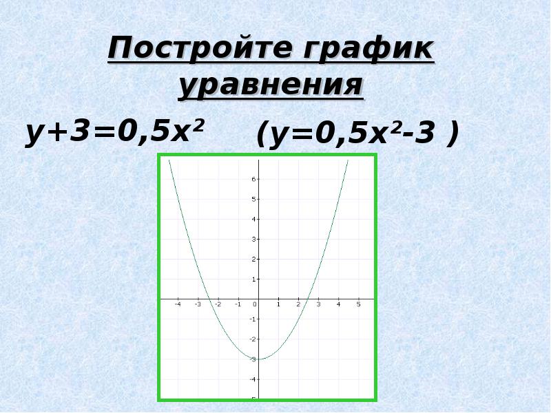 Построить график уравнения х 2у 3 0. Как строить графики уравнений. Как построить график уравнения. Построить график уравнения 3х-у=6. Как построить график уравнения х+у=5.