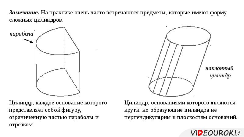 Наклонный цилиндр рисунок