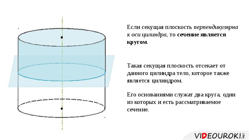 Презентация цилиндр 11 класс