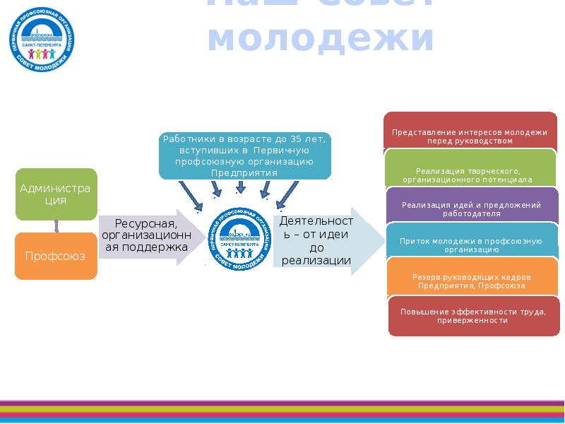 План работы молодежного совета предприятия