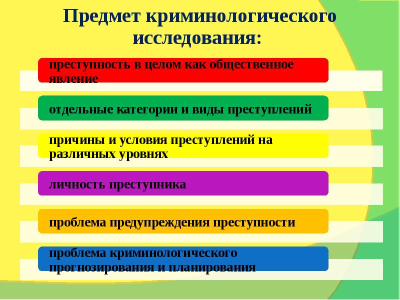 Предмет криминологического исследования:
