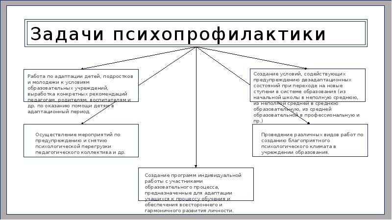 План психопрофилактической работы