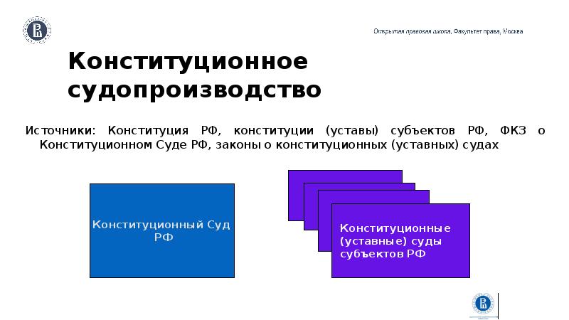 Конституционное судопроизводство презентация 11 класс профильный уровень