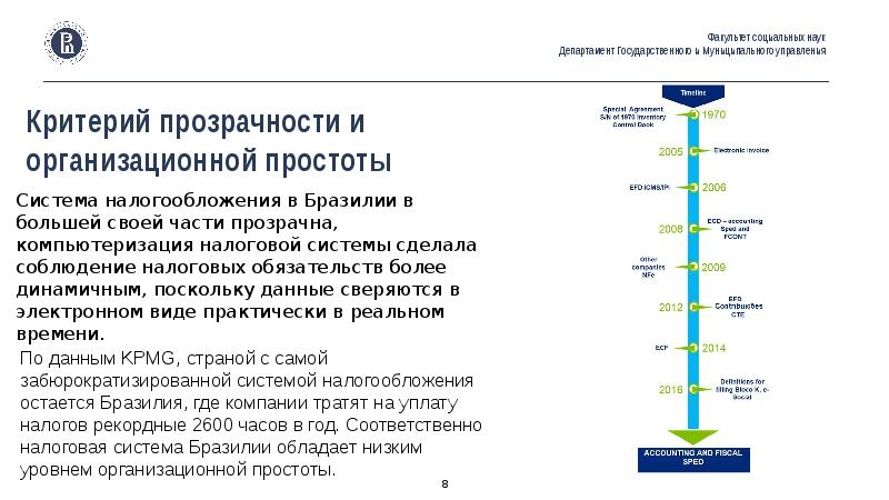 Финансовая система бразилии презентация