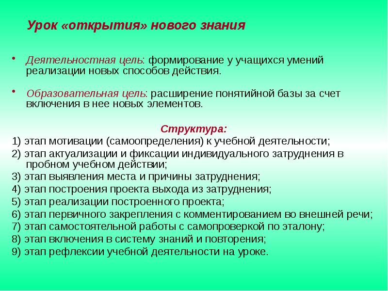 Открытие урока. Урок формирования новых знаний. 6. Какова образовательная цель урока рефлексии?. Умения знания на новом месте работы. Уроки и открытия дня.