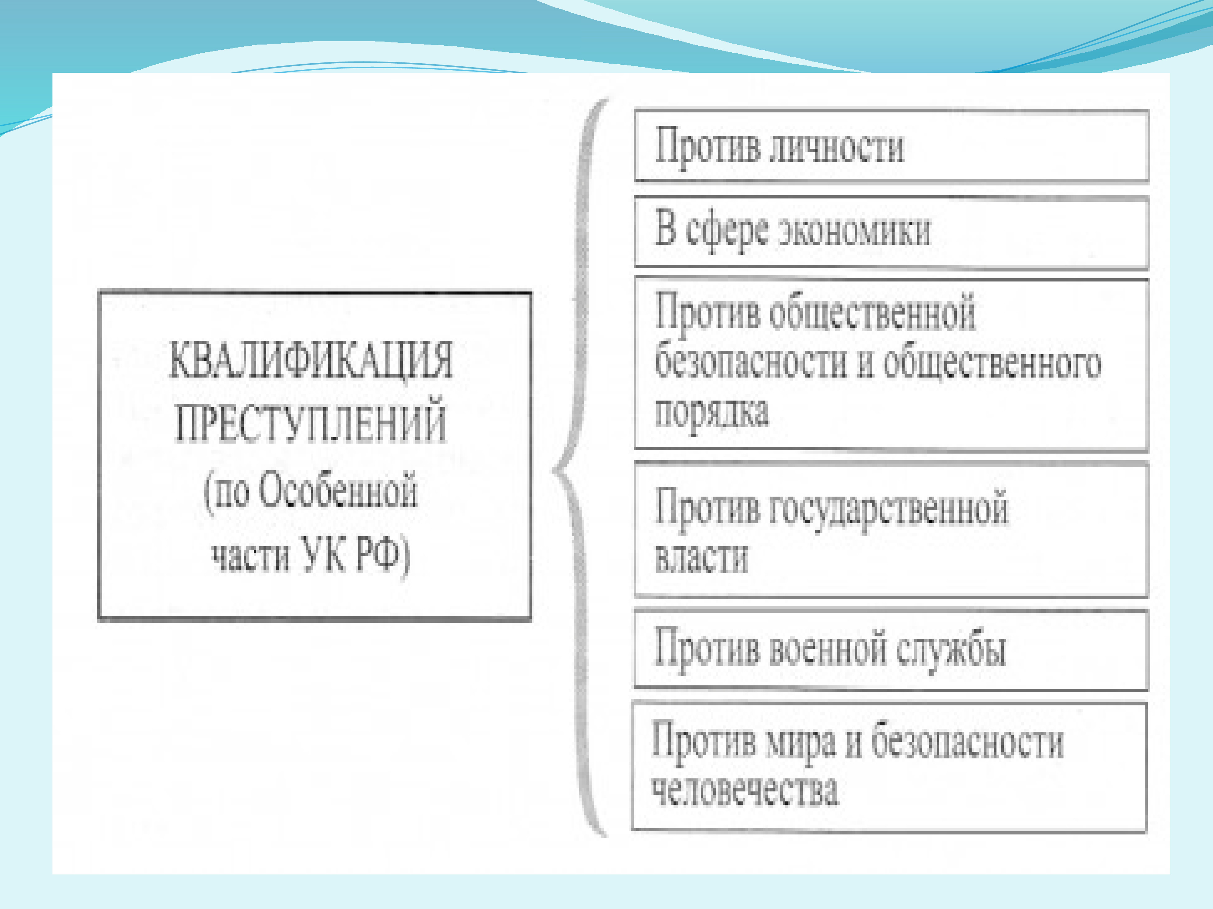 Уголовно правовые отношения презентация 9