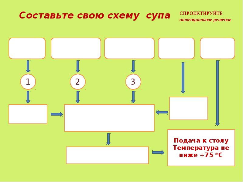 Технология приготовления первых блюд 6 класс презентация