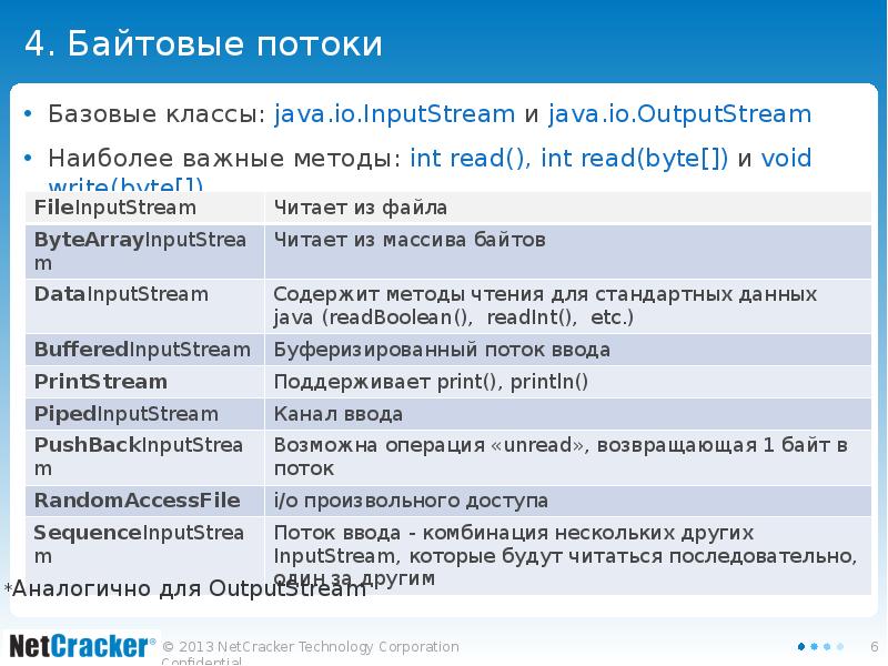 4. Байтовые потоки Базовые классы: java.io.InputStream и java.io.OutputStream Наиболее важные методы: