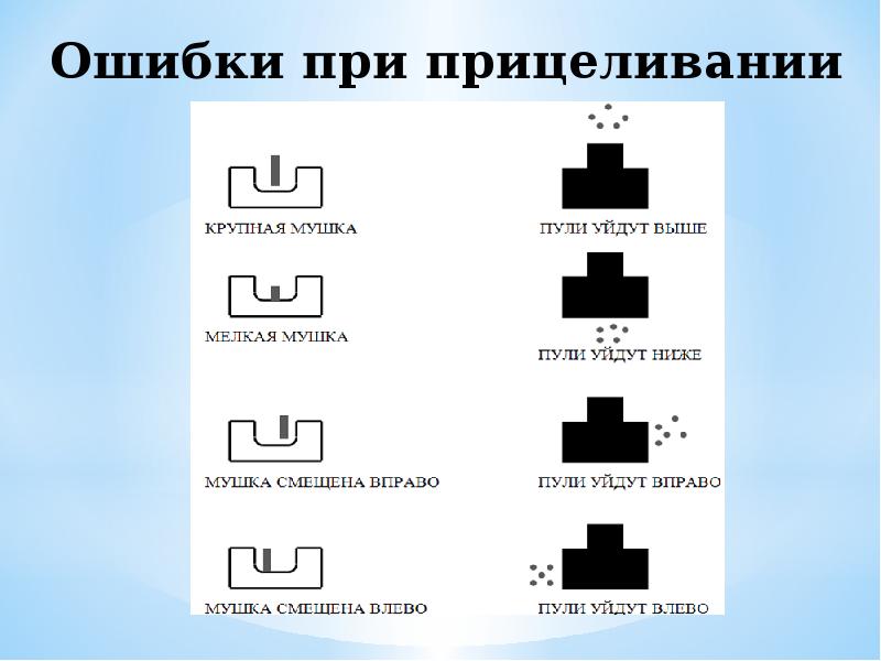 Схема прицеливания из пневматической винтовки