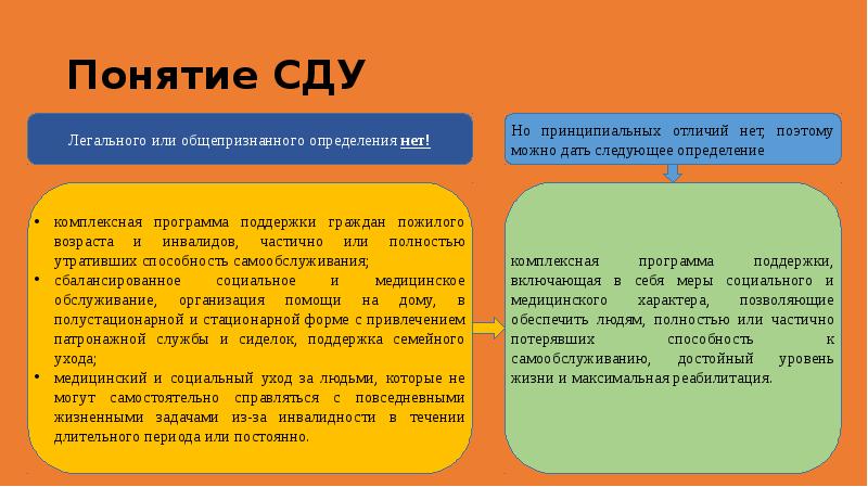 Система долговременного ухода презентация