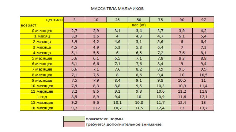 Презентация по физическому развитию ребенка